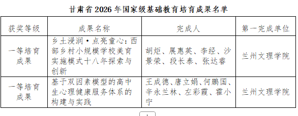 基础豪门国际官网安全访问教学成果奖培
