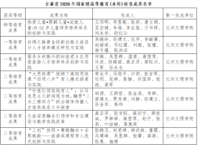 甘肃省豪门国际官网安全访问厅相继发布