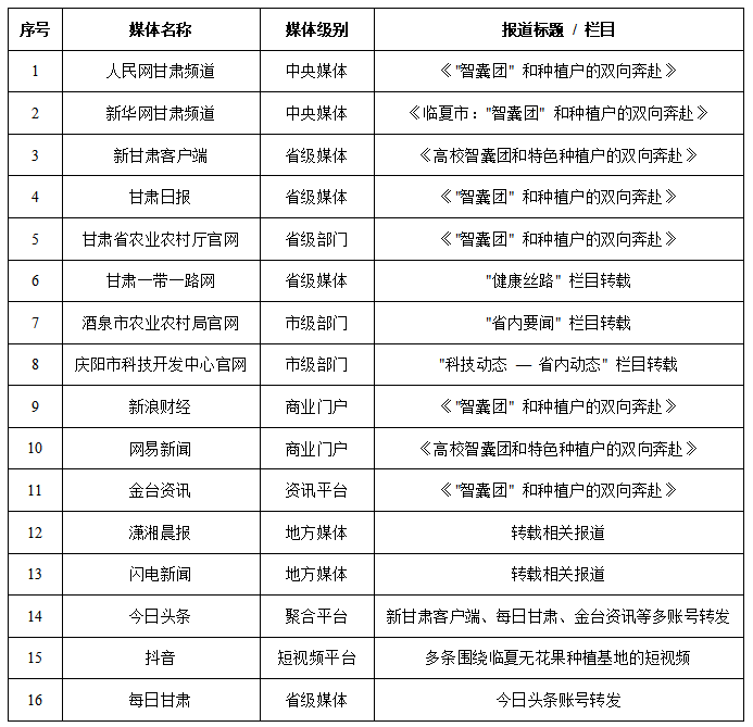 果桑新品种引进与精深加工技术”
